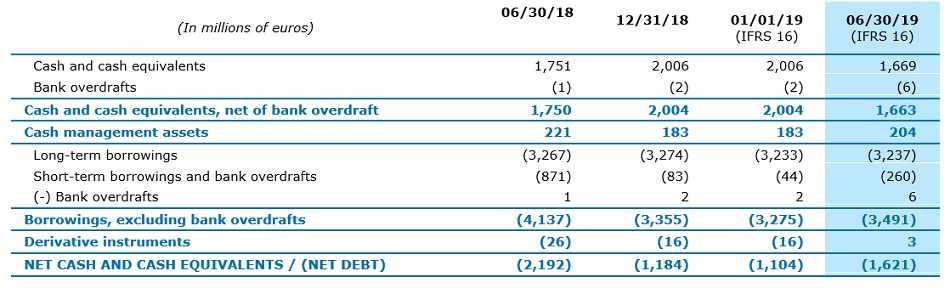 NET DEBT 