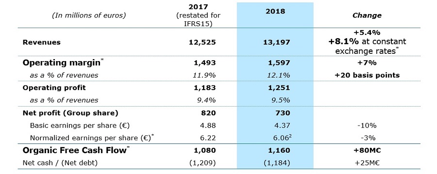 2018 key figures.