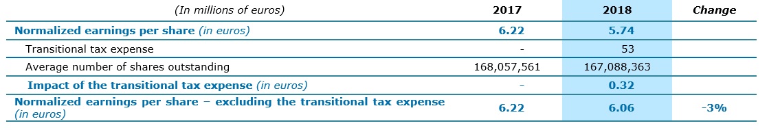 Change in cash and cash equivalents and organic free cash flow.