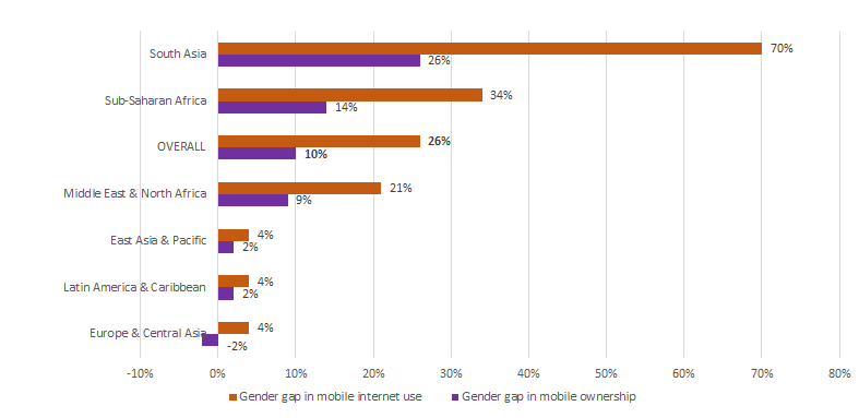 IWD 2020