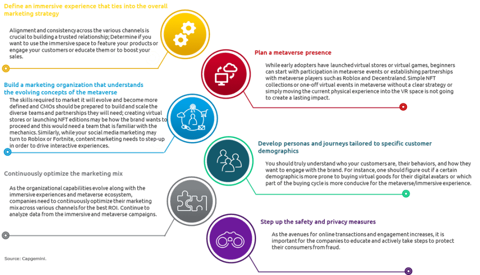 Specifically, what CMOs should do