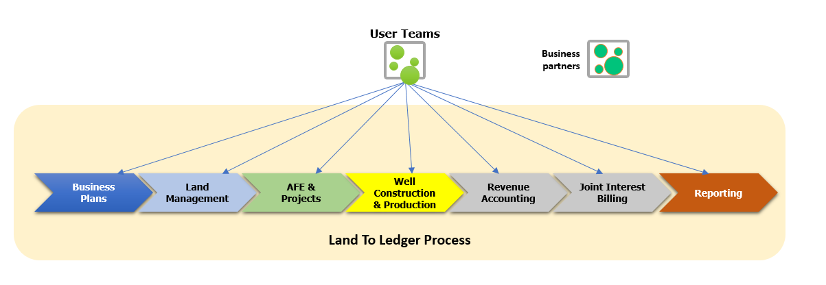 Engagement layer