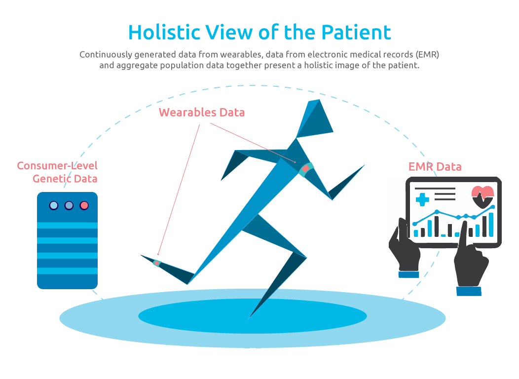 HolisticImageOfPatient