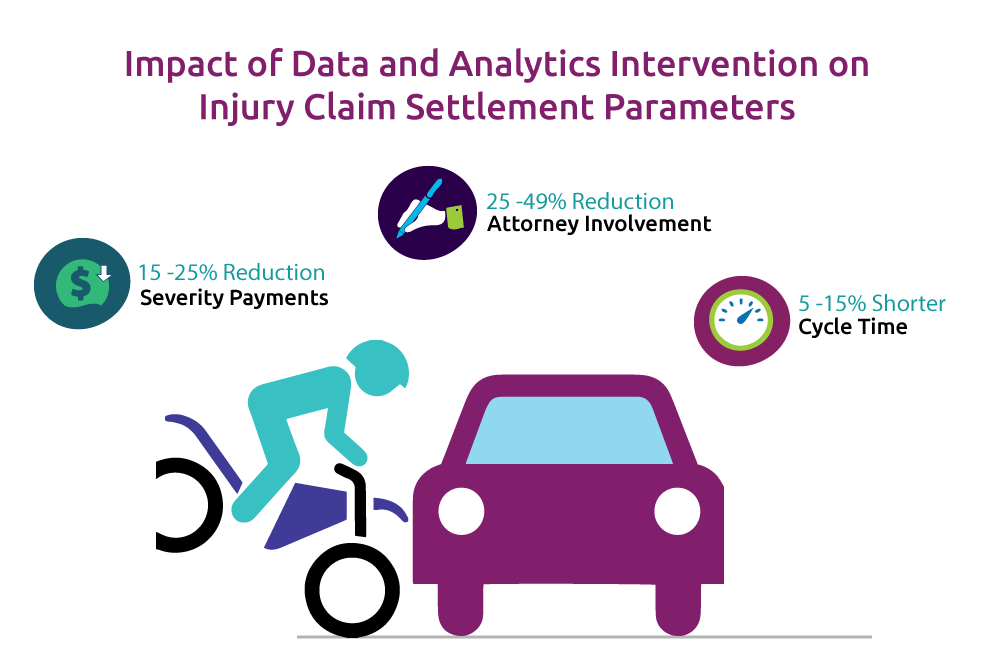 ImpactOfData-AnlaOnInjuryClaimSettParams