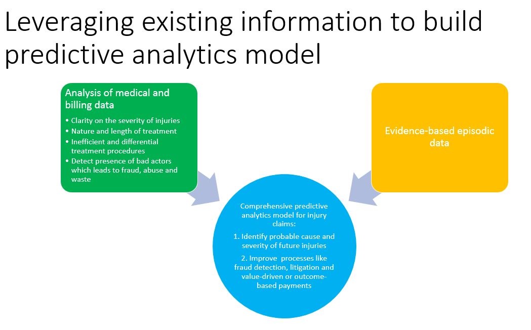 predictive analytics model