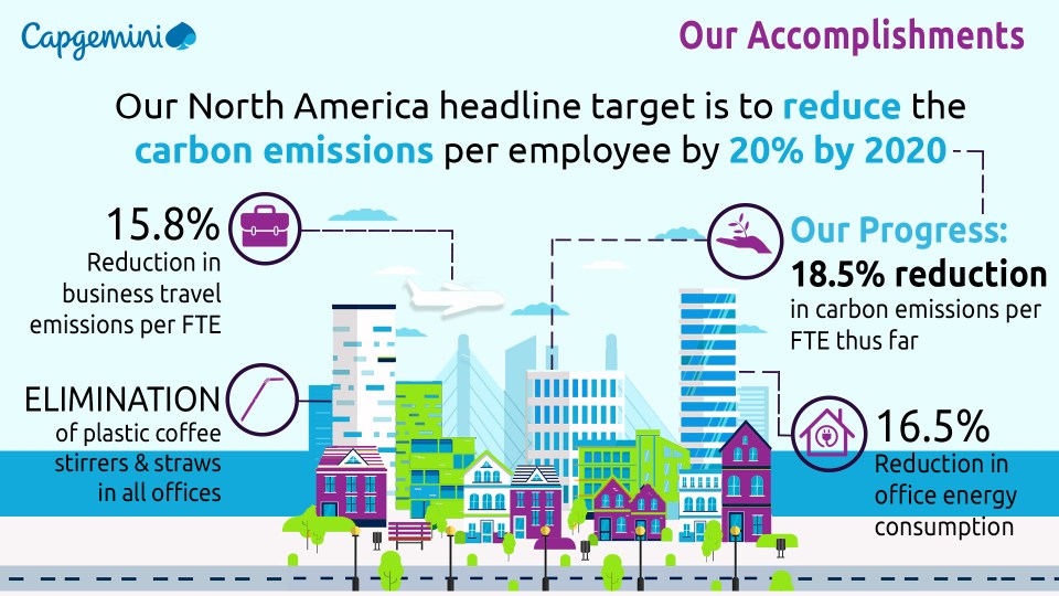 Capgemini North America Environmental Sustainability Accomplishments