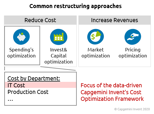 Common Restructuring approaches