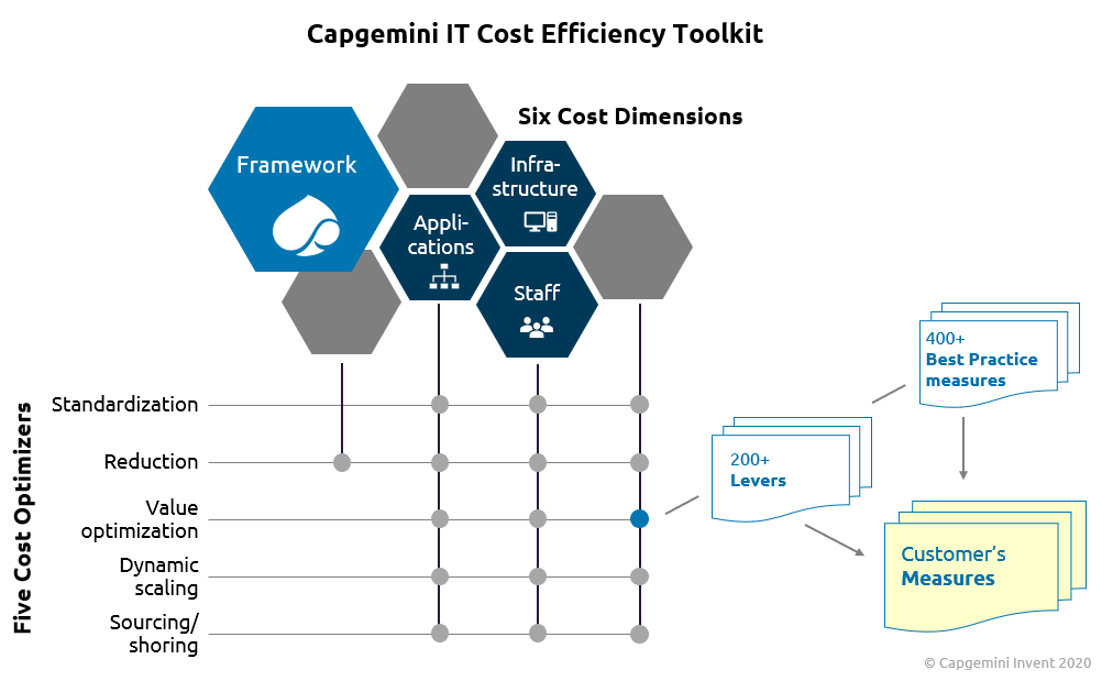 Figure 3: Dimensions and Optimizers of the Toolkit