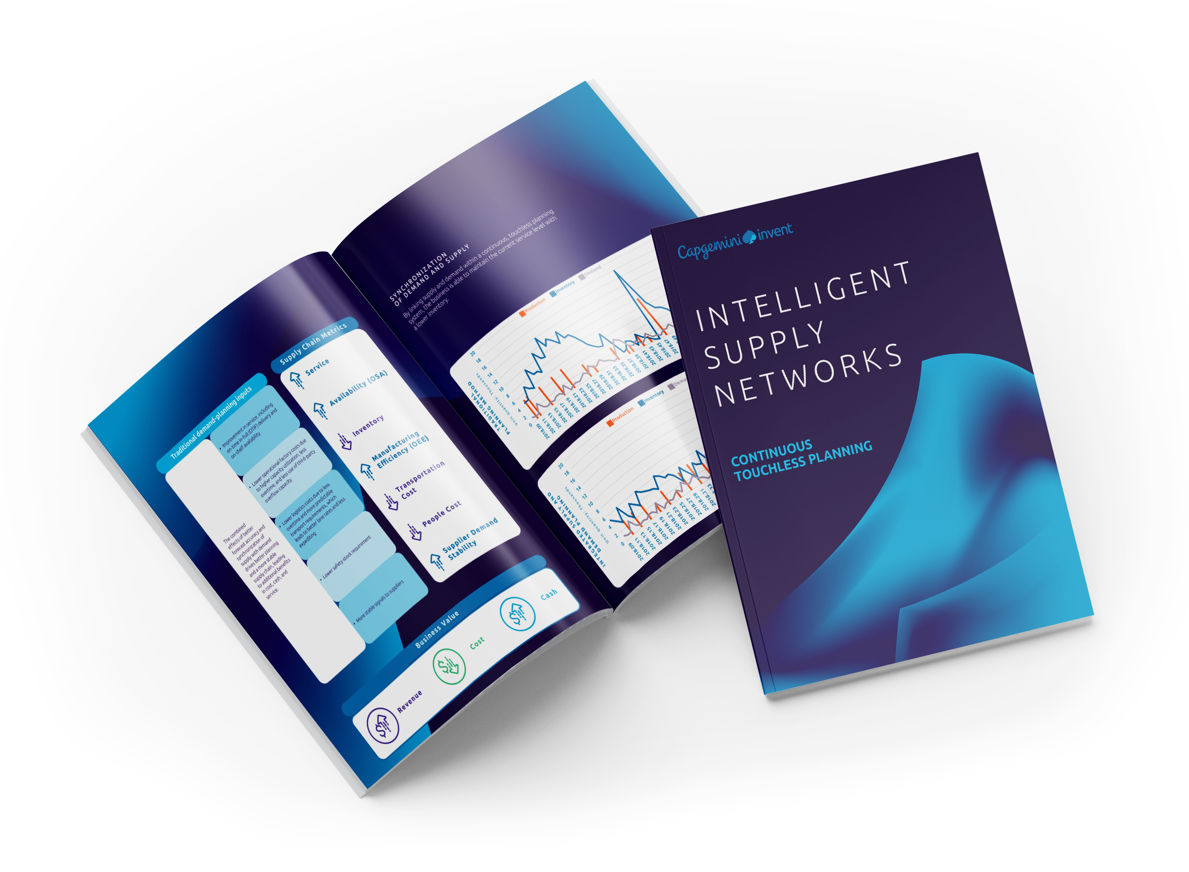 Intelligent Supply Networks