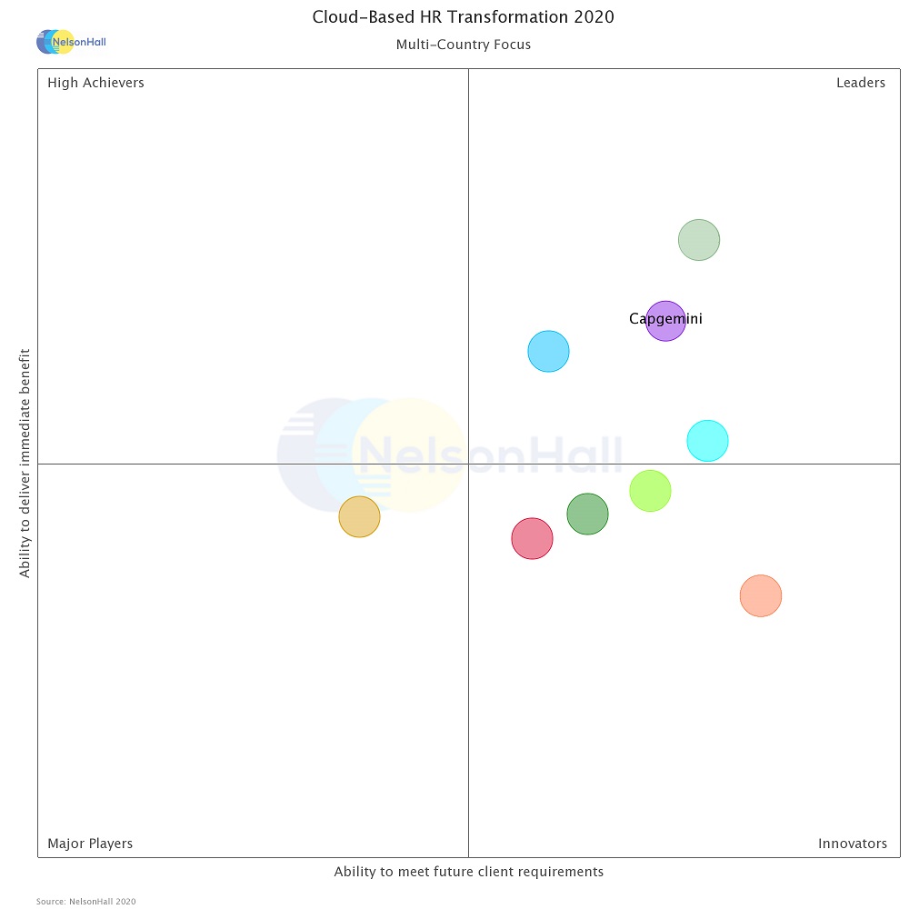 Cloud based HR Transformation 2020_Multi-Country Focus