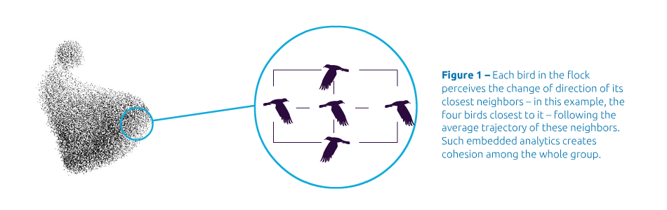 Collective intelligence and The Frictionless Enterprise