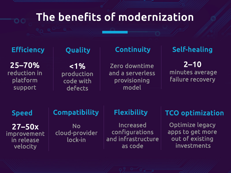 mainframe modernization graphic
