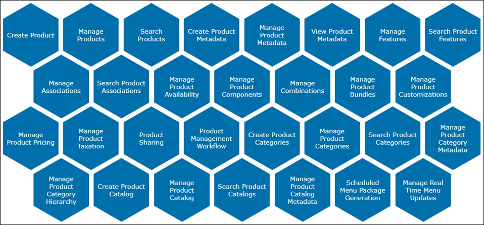 AWS Blog-graphic-03- DCP business functions