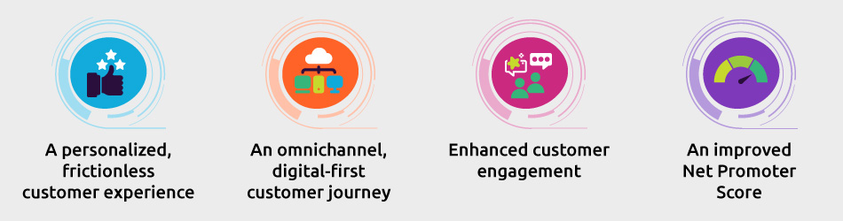 DCI Digital Customer Interactions Uitkomst-grafieken