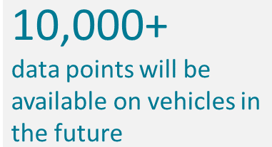 Datapoints transmitted through vehicles