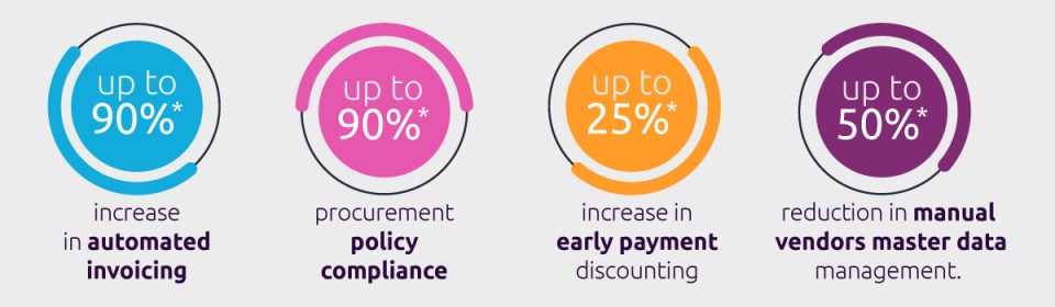 AI.PAYABLES outcome graphics