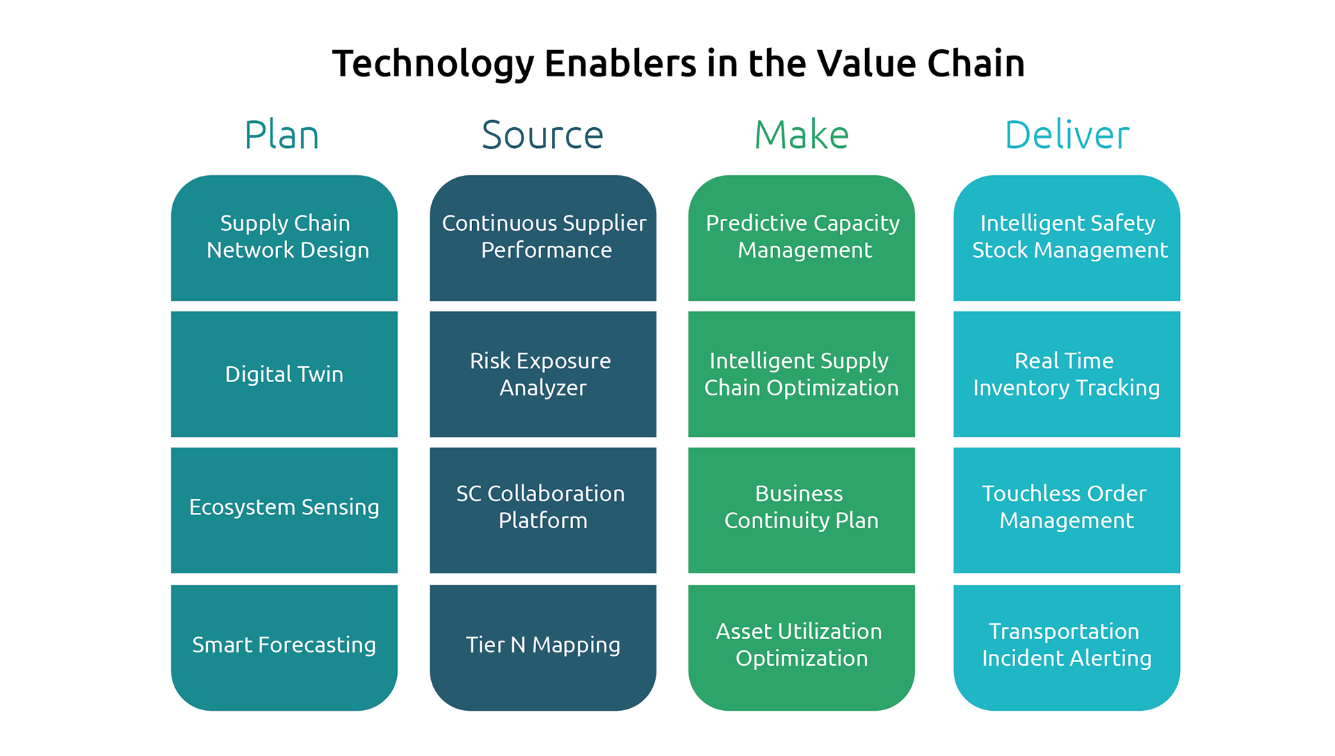 2 Creating resilient supply chains