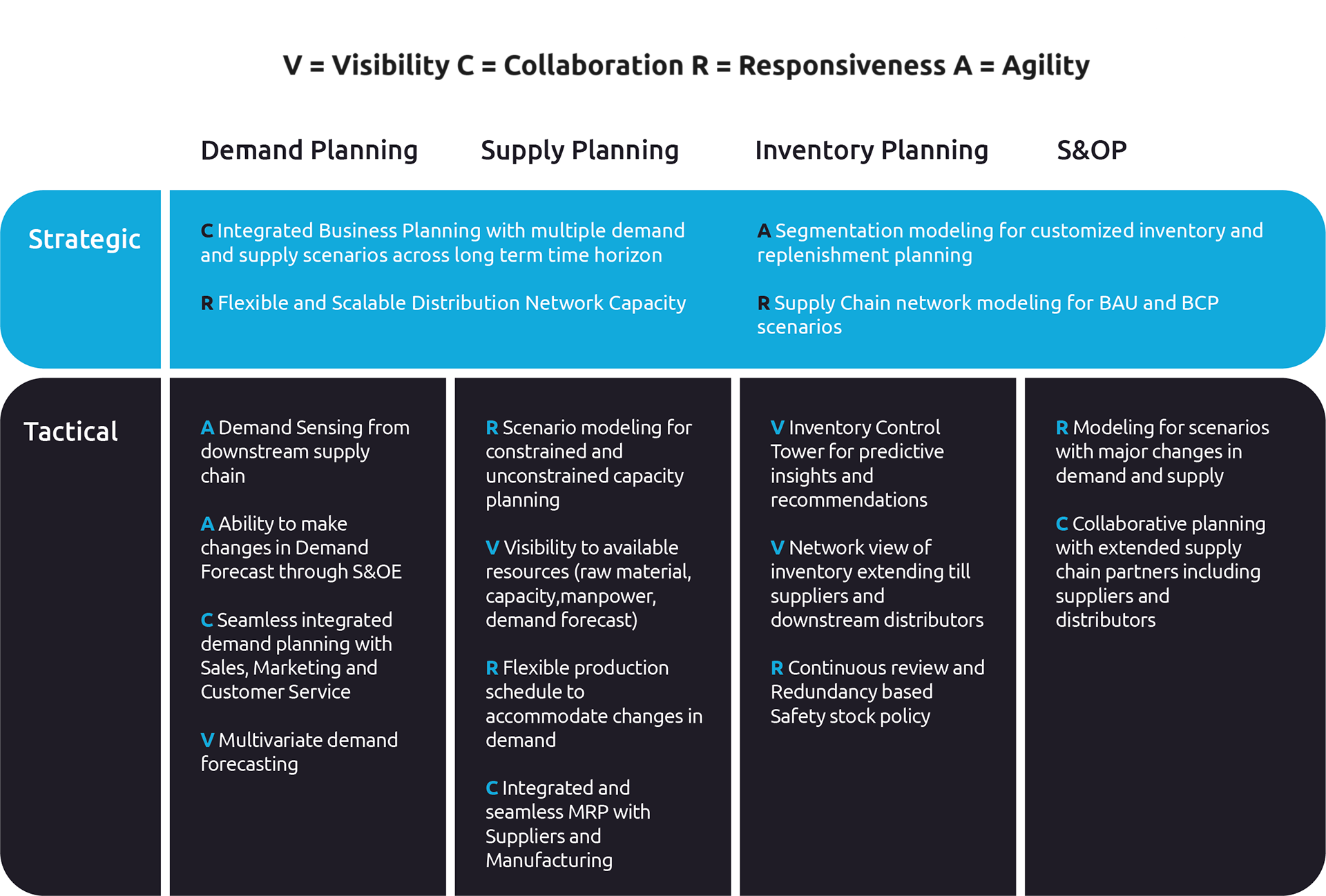 4 Creating resilient supply chains FINAL