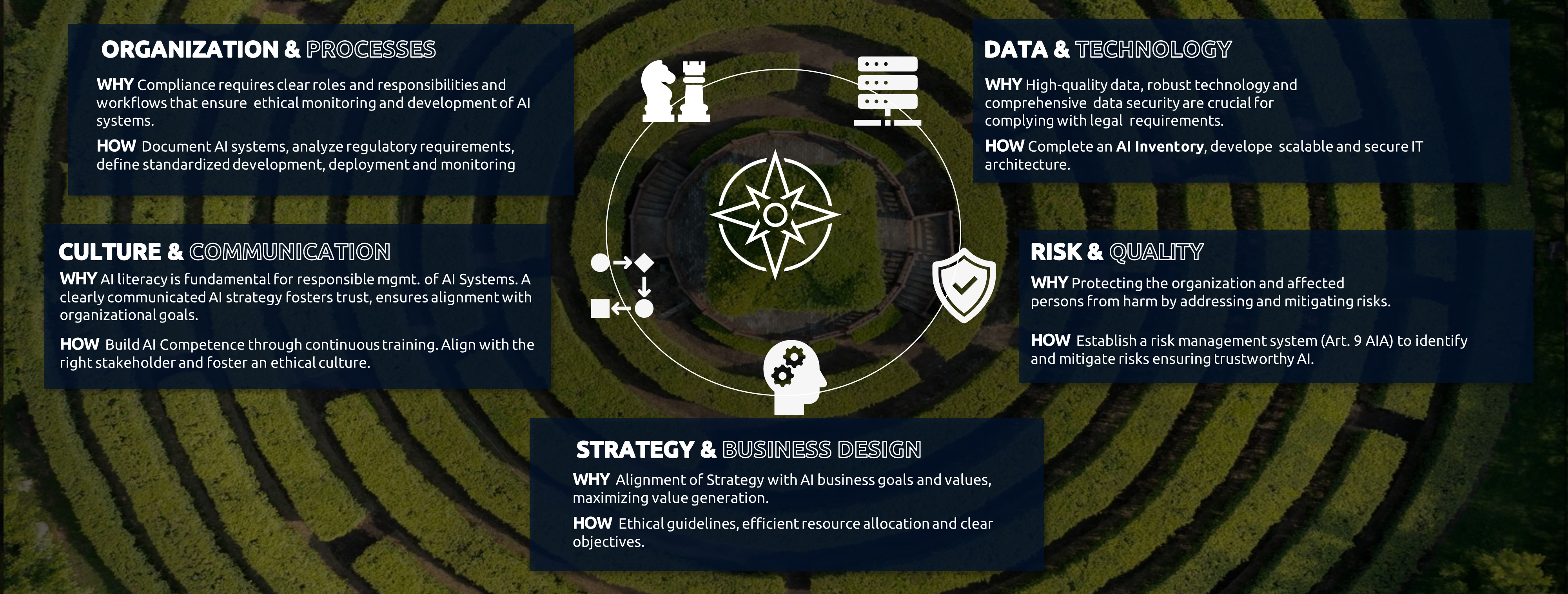 EU AI Act 5 pillars infograhic