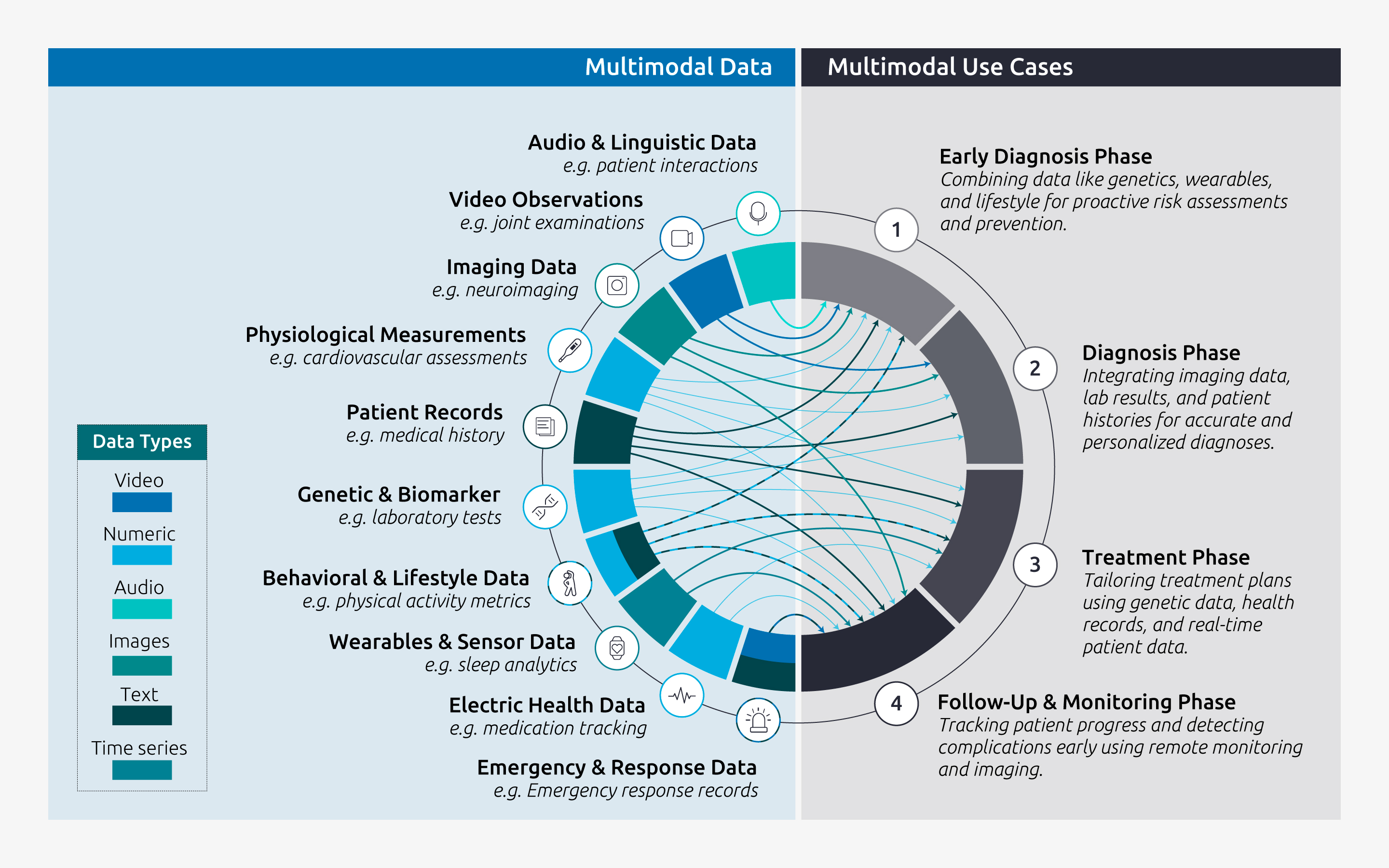 Multimodal AI meets personalized healthcare Infographic 2