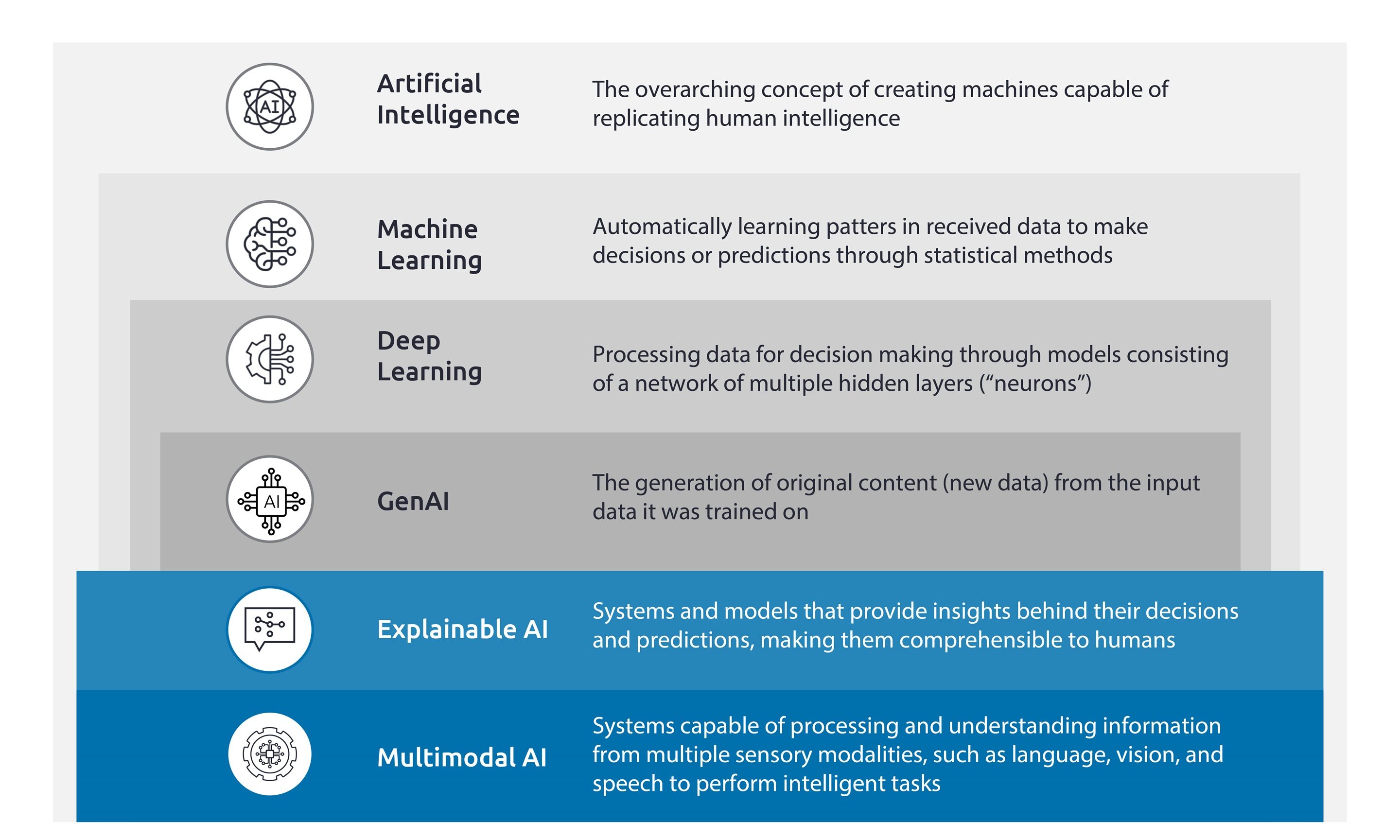 Multimodal AI meets personalized healthcare inforgraphic 1