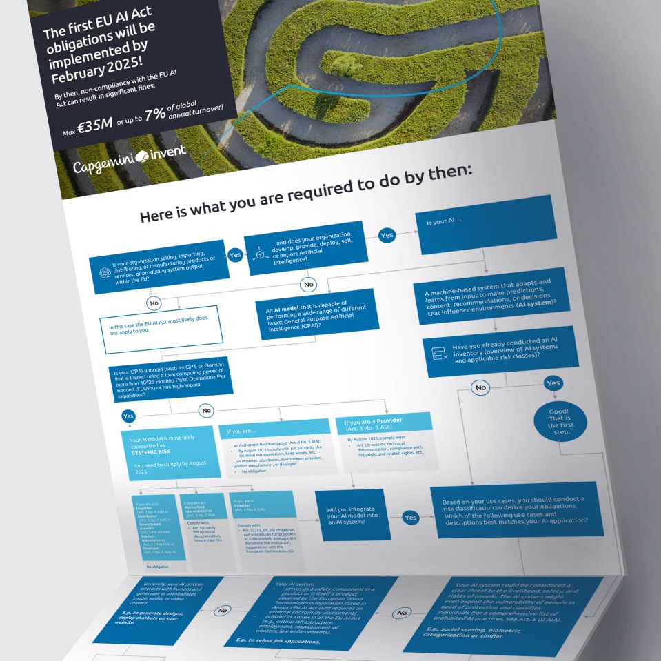 Infografía de la Ley de IA de la UE
