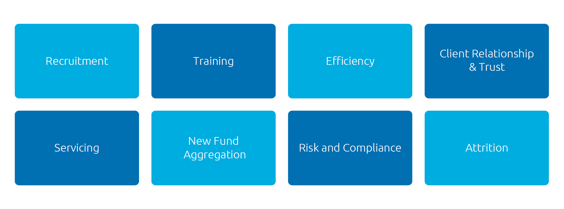 Agentic wealth advisors infographic 11