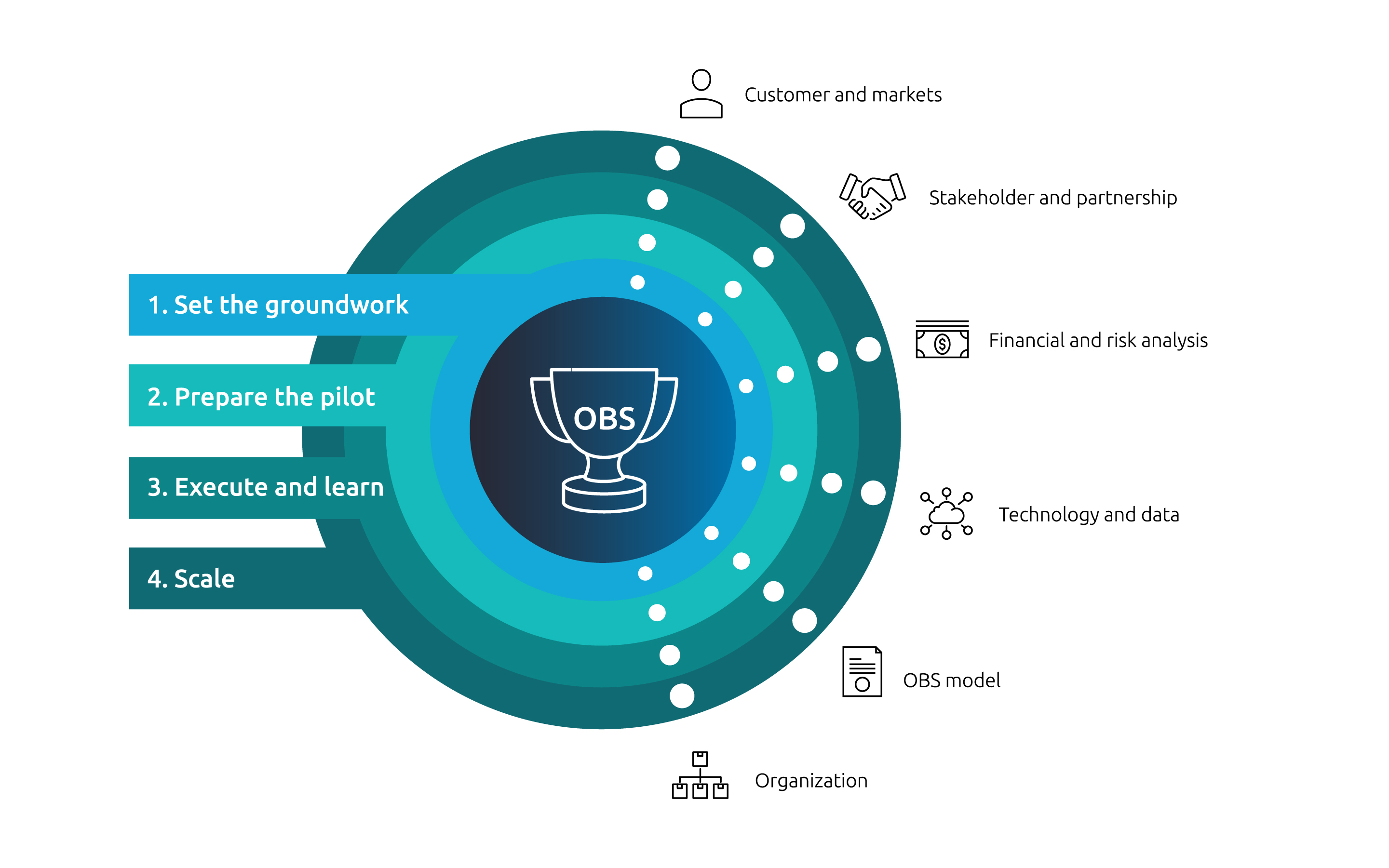 Harvesting the value of outcome-based sales for agriculture infographic