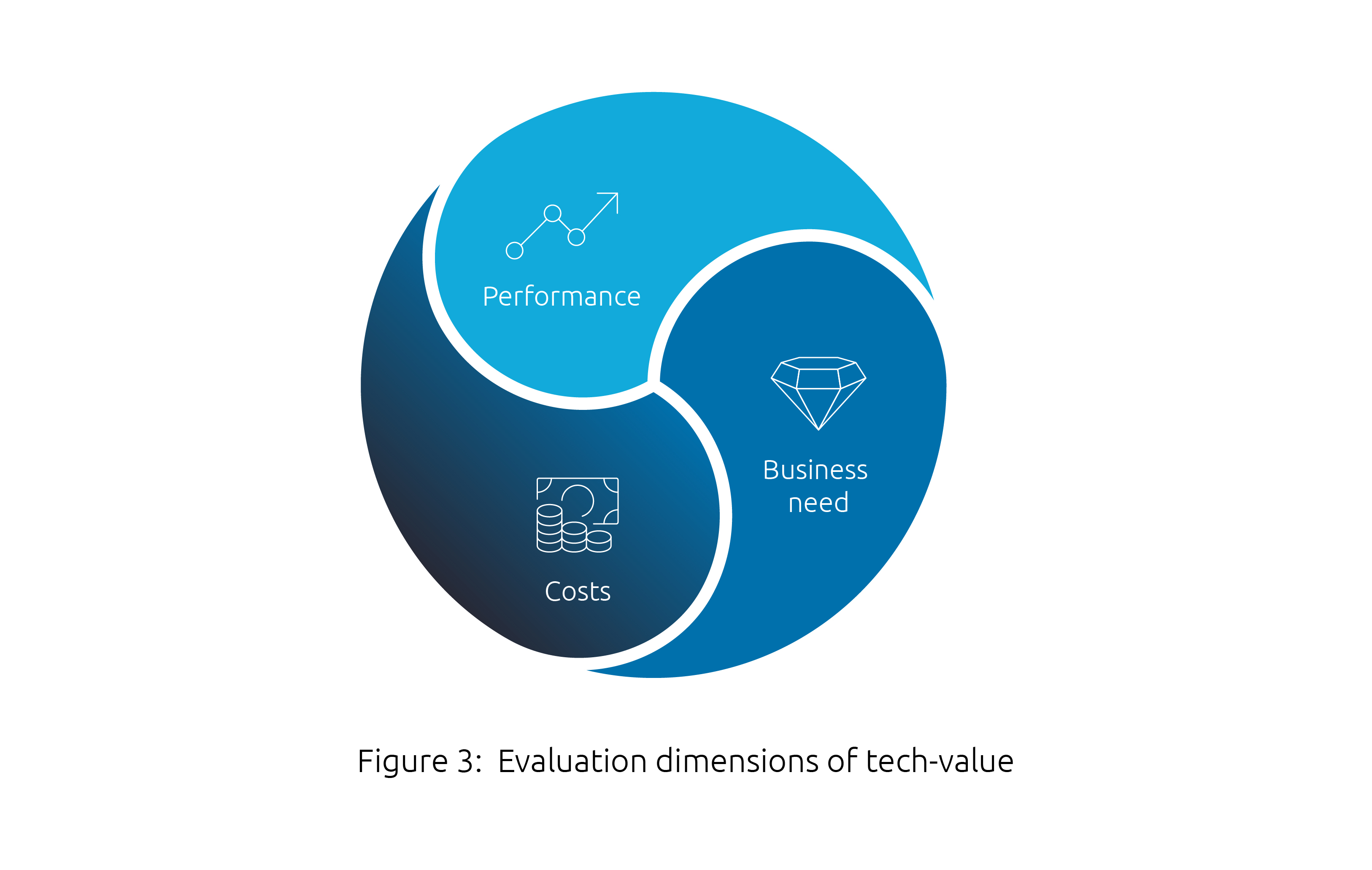 Techceleration How to lead at the speed of change infographic 3